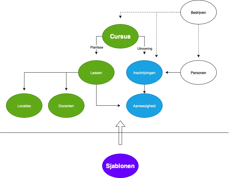 Structuur 001
