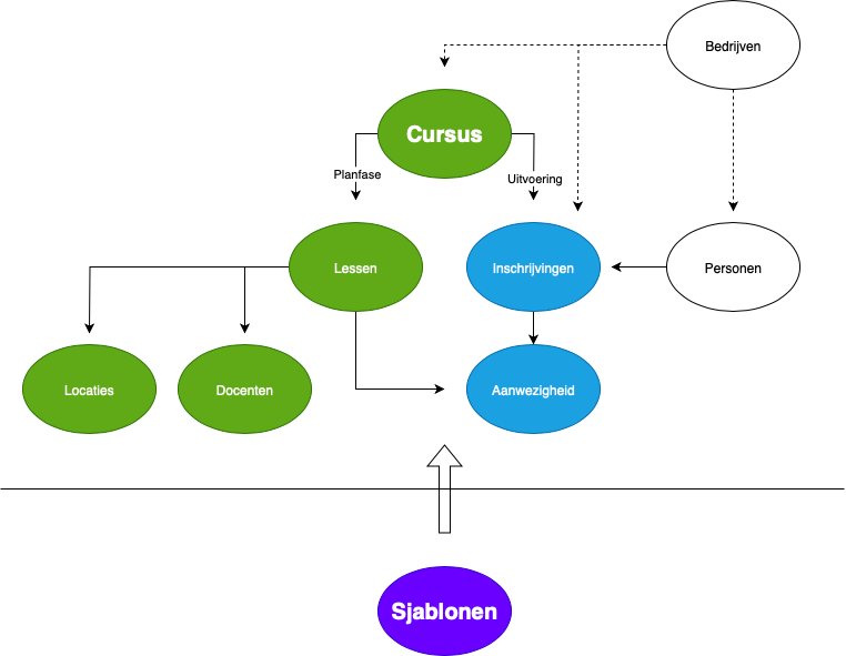Structuur-1
